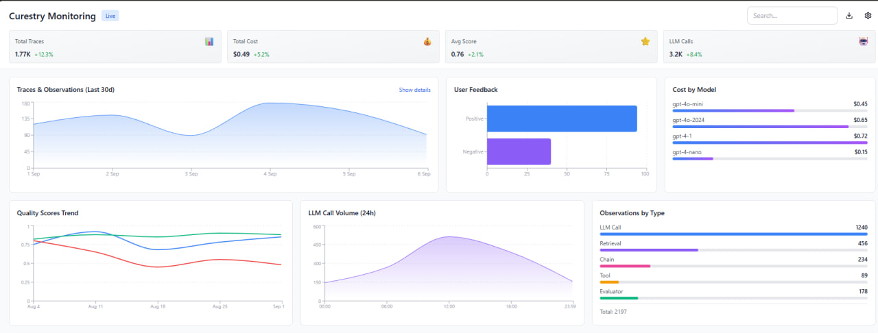 Health Score Dashboard